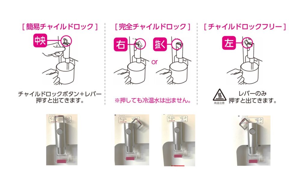 チャイルドロックの図